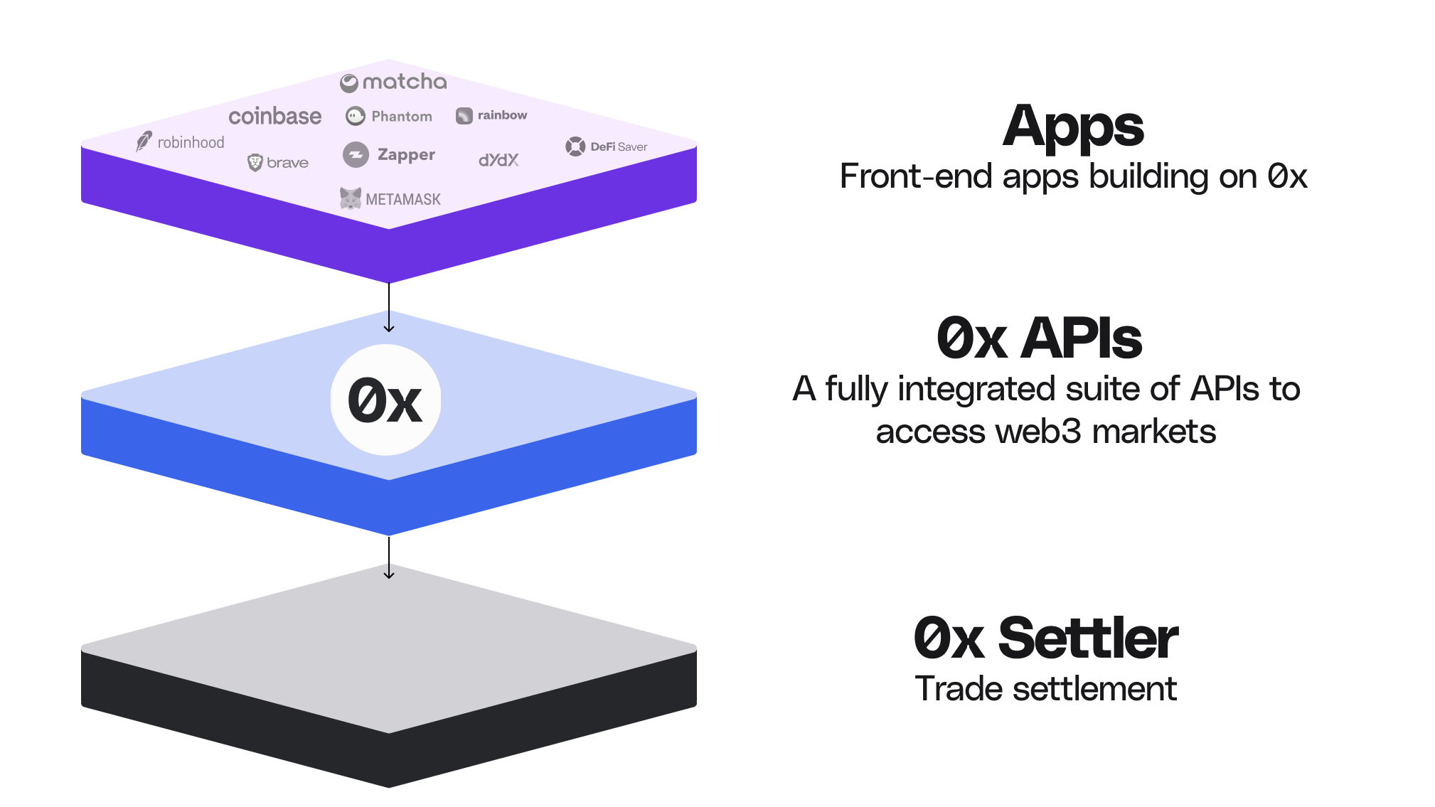 0x tech stack v2