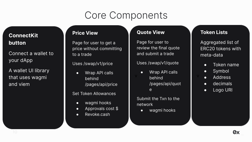 Swap dApp Core Concepts