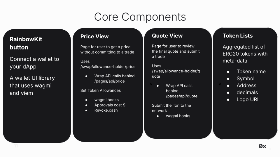 Swap v2 dApp Core Concepts