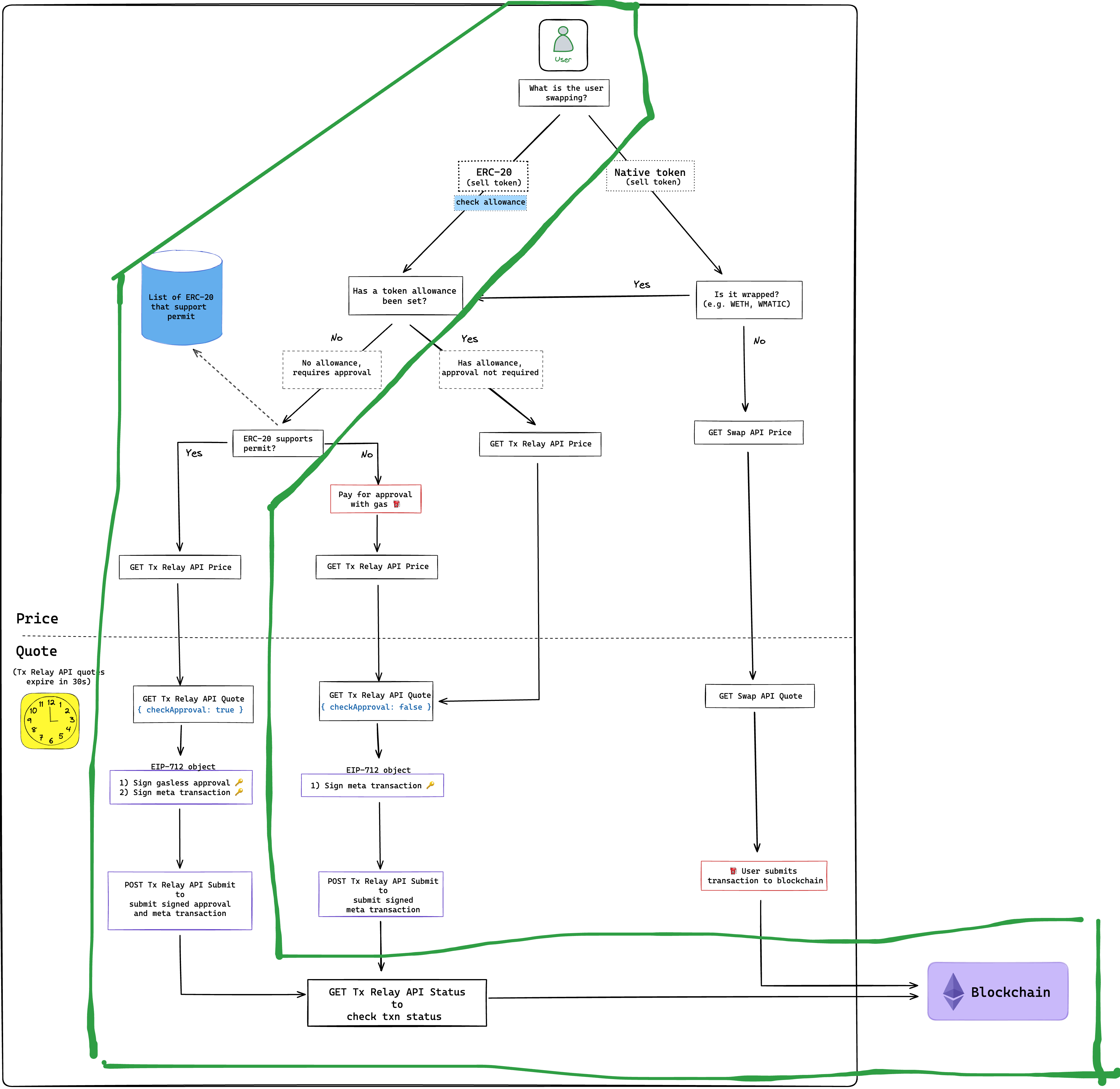 Demo app flow